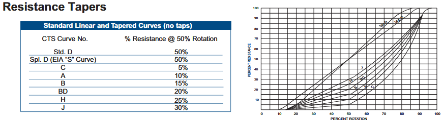 cts tapers.PNG